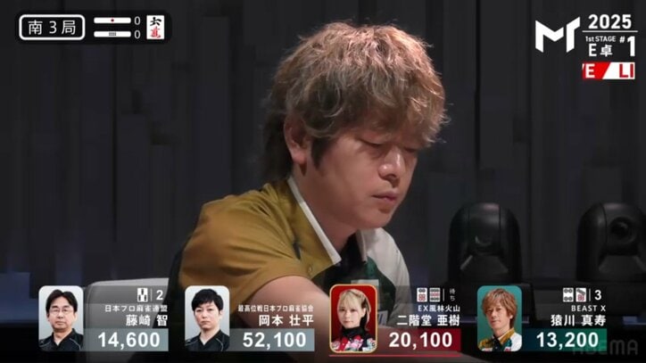 猿川真寿