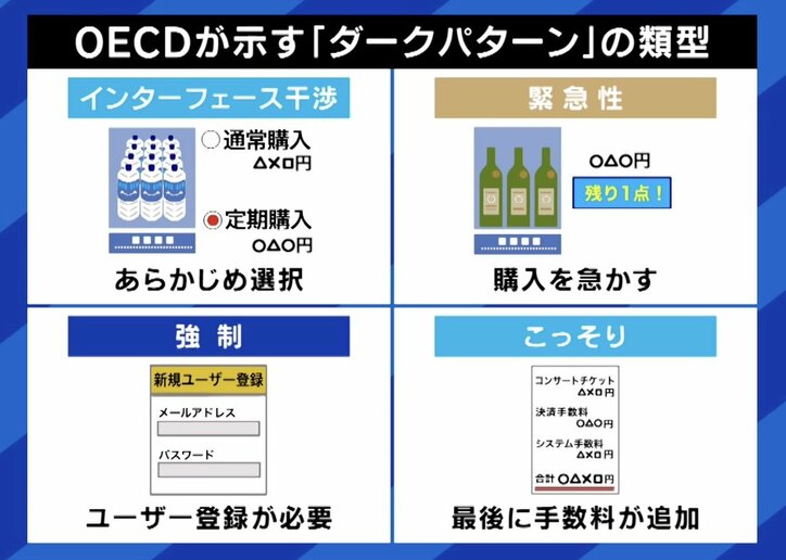 OECDが示す「ダークパターン」の類型