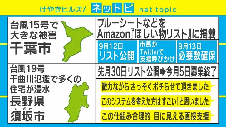 「ほしい物がすぐ集まる」新しい支援の形 被災者支援にAmazon「ほしい物リスト」を活用する動き広がる