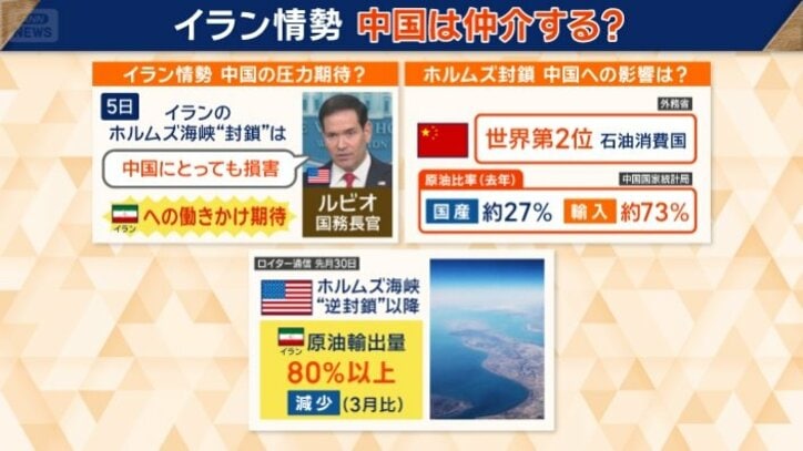 ホルムズ海峡封鎖　中国への影響は？