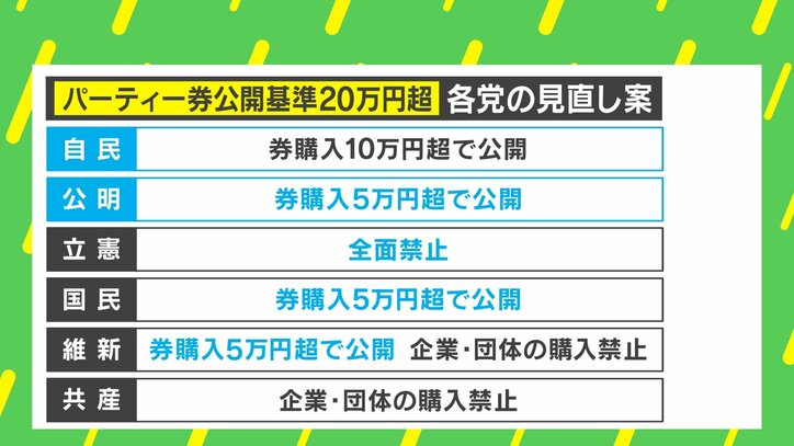 【写真・画像】政策活動費、パーティー券、「非公開」に意味は？ 西田亮介教授に聞く政治資金規正法改正　2枚目