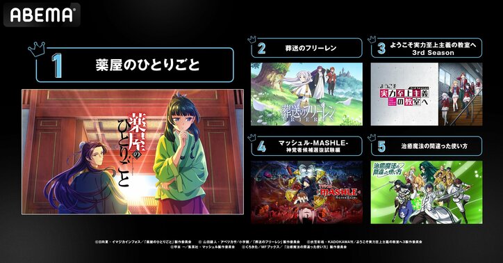 【写真・画像】「ABEMA」独自集計「2024年新作冬アニメ“中間”ランキング」を発表！ 再生数部門で『薬屋のひとりごと』が コメント数部門で『姫様“拷問”の時間です』が 初速に続いて連続首位に！　2枚目