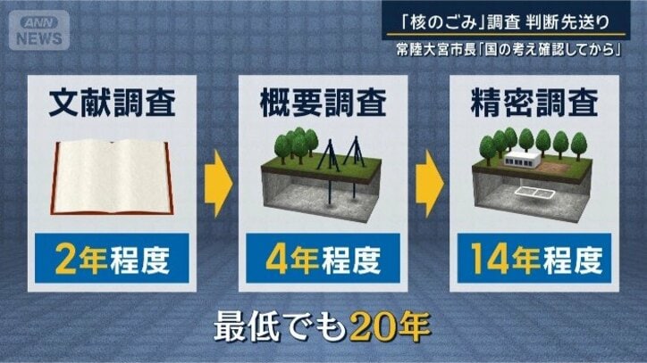 最低でも20年