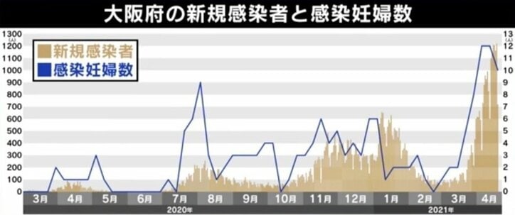 妊婦でもワクチンは打てる？ 赤ちゃんへの影響は？ 産婦人科医が回答