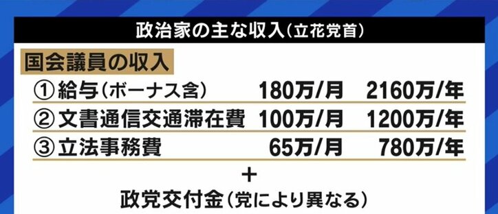 文書交通費100万円問題「寄付という発想は本当にやめて欲しい」 NHK党・立花党首が日本維新の会を批判するワケ
