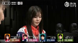 かわいらしいのは顔と声だけ！魅惑のグラドル雀士・高宮まりのダマテンが強烈打点 理論派雀士も凍るアガリ「フリーズしたぞ」「ロボ停止」／麻雀・Mリーグ