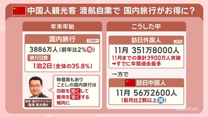 年末年始 中国人観光客自粛で京都のホテル値下げ続出？1泊2日のお得な旅先とは 2枚目