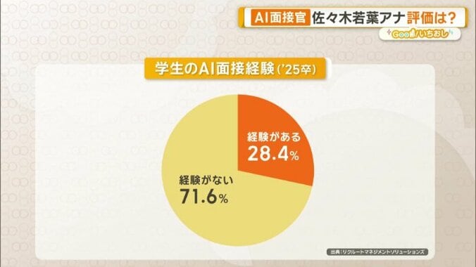 学生のAI面接経験