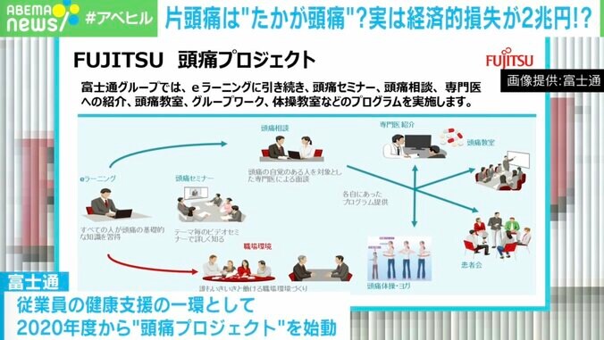 片頭痛で経済損失が2兆円!? 医師「たかが片頭痛と言わずちゃんと向き合って」 3枚目