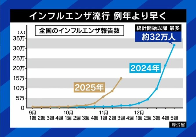 例年より早い流行