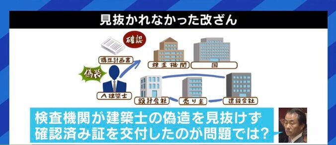 「“死に様”で評価してもらいたい」元ヒューザー小嶋社長が語った政治と行政への不信、被害に遭ったマンション購入者と亡くなった仲間への想い 7枚目