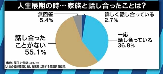 「取りやめになってしまったのは驚きだ」家族を看取った経験者と語る厚労省の「人生会議」ポスター問題 2枚目