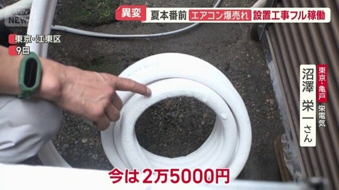 2年前の3倍