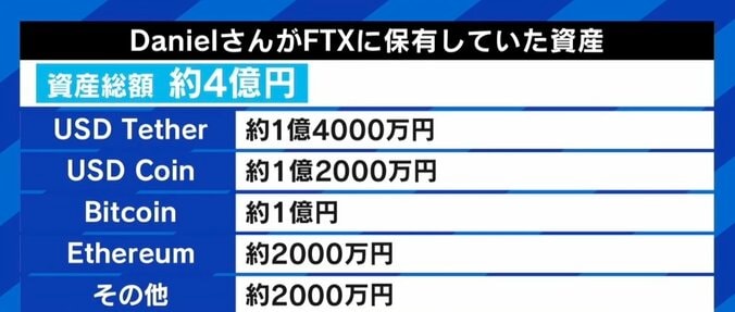 FTX経営破綻で“4億円”喪失「ためらっていたら出金停止に」 当事者が語る“痛恨のミス” 5枚目