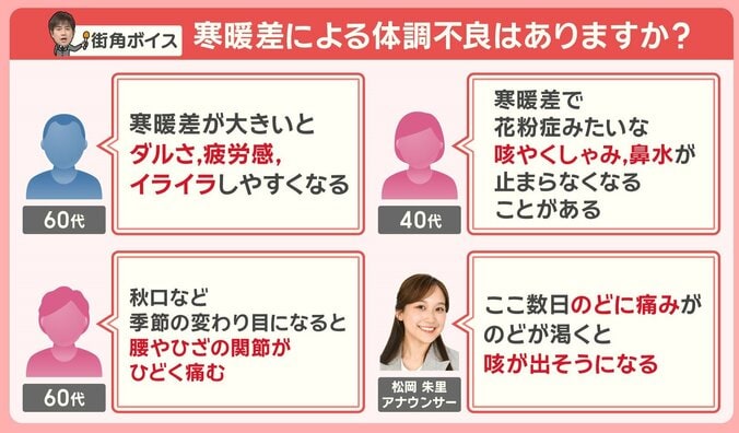 寒暖差による体調不良について