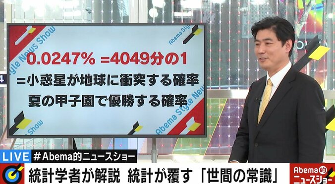 「アイドルと付き合える確率」は「夏の甲子園で優勝する確率」と同じ　統計学者が明かす 2枚目