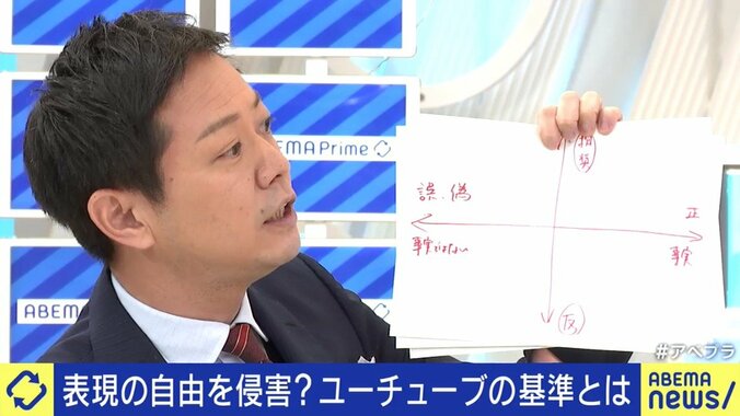 医師「出版社や新聞広告も対応しなければまずい」規制に踏み出すプラットフォーマー、YouTubeもワクチン誤情報を削除へ 10枚目