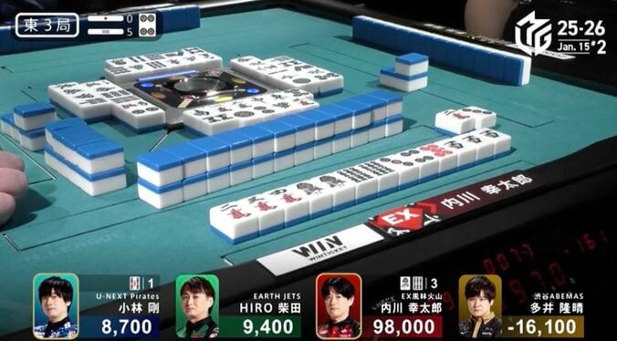 内川、アガリたおして10万点越え