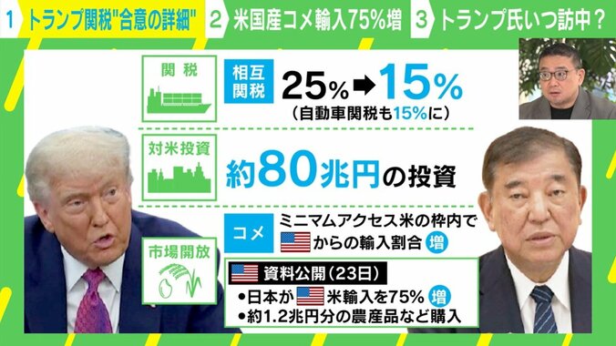 日米“15％関税合意”が参考に？