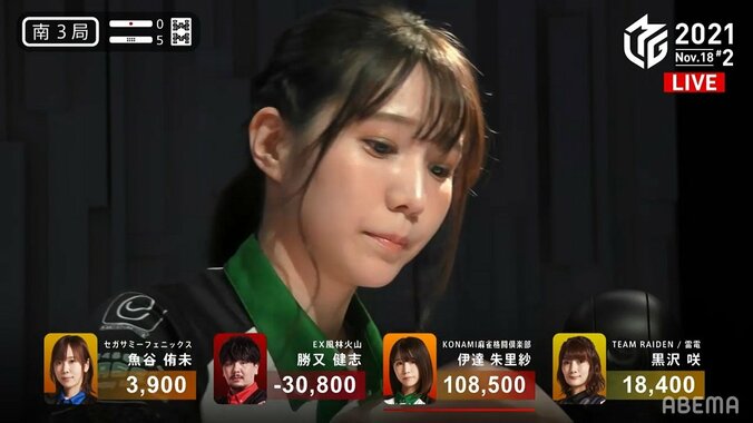 Mリーグ史上初の10万点超トップ！10万5500点の快挙にTwitterでもトレンド入り続々「伊達ちゃん無双」／麻雀・Mリーグ 1枚目