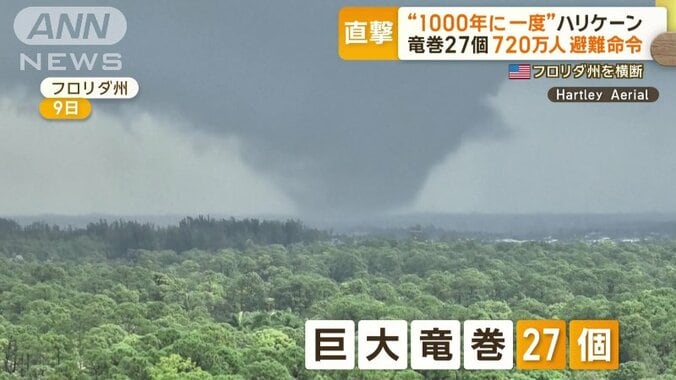 巨大竜巻が27個発生