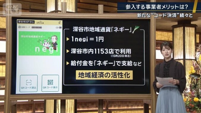 地域通貨ネギー