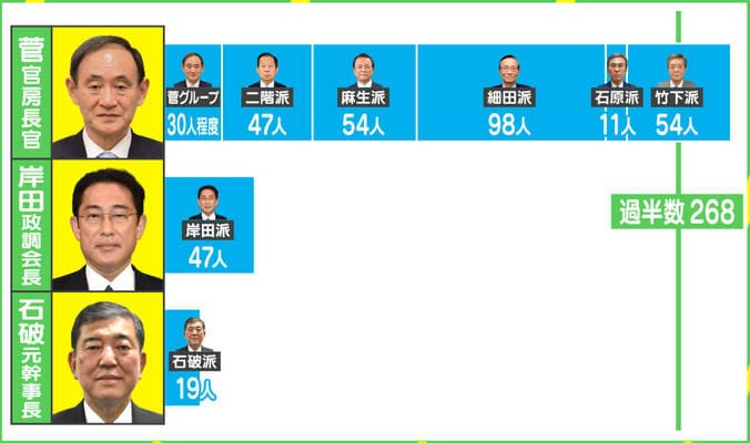 総裁選“菅一強”「安倍政権の負の遺産は？」 森友・加計問題、桜を見る会…菅官房長官に待ち受ける試練 3枚目