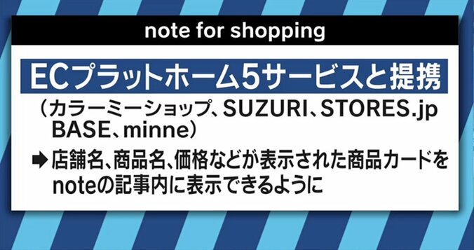 「noteでクリエイターのホームグラウンドを創る」ピースオブケイク加藤貞顕氏のビジョンとは 12枚目