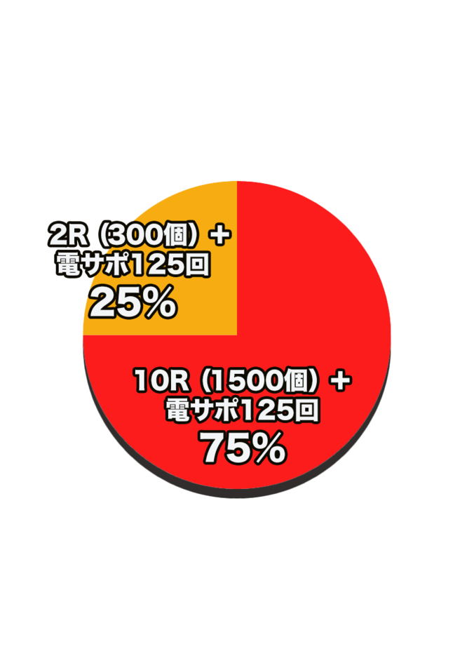【写真・画像】パチンコ『転スラ』のスペック・打ち方【P転生したらスライムだった件】　4枚目
