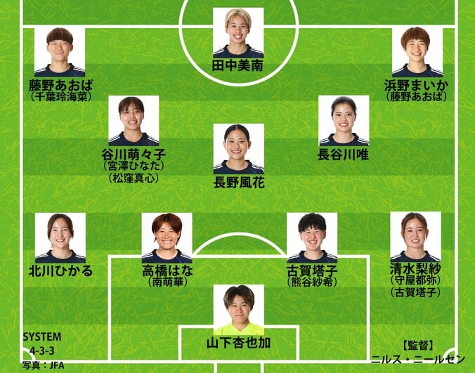 【写真・画像】「きゃー！」長谷川唯、“ずぶ濡れ祝福”に絶叫！100キャップ達成で清水梨紗らが大胆に水掛け「自分でかけてるやん笑」【女子アジアカップ】　1枚目