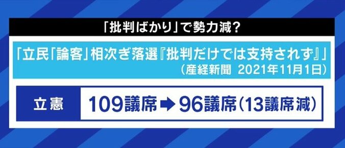 “批判型”か“提案型”かに揺れる立憲民主党に成田悠輔氏「政権が信じられないくらい話下手なんだから、“解説型”になってもいいのでは?」 7枚目