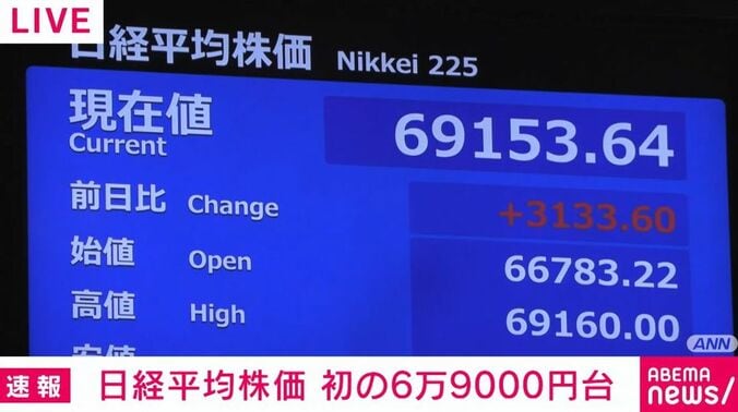 日経平均株価