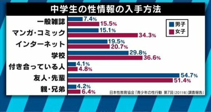 「避妊」「性交」を都議が問題視！性教育は誰が、どこまで教える？ 10枚目