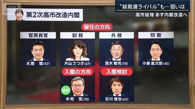 第2次高市改造内閣