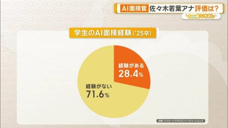 学生のAI面接経験