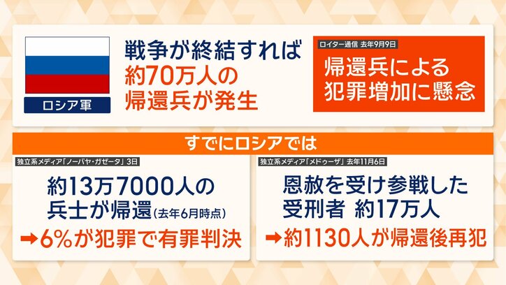 恩赦受けて参戦した受刑者が帰還後に再犯
