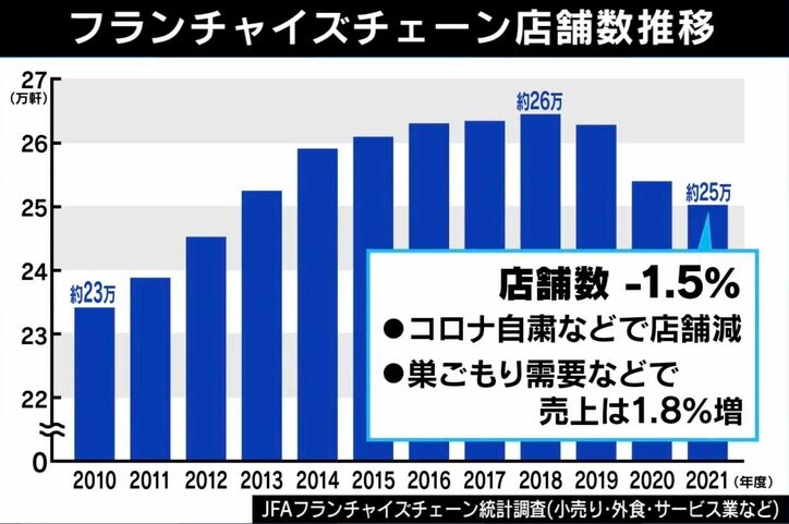 実は店舗数「減少」 大手チェーンは地方の救世主？ それとも脅威？ 地元民の“本音”と意外な“功罪”