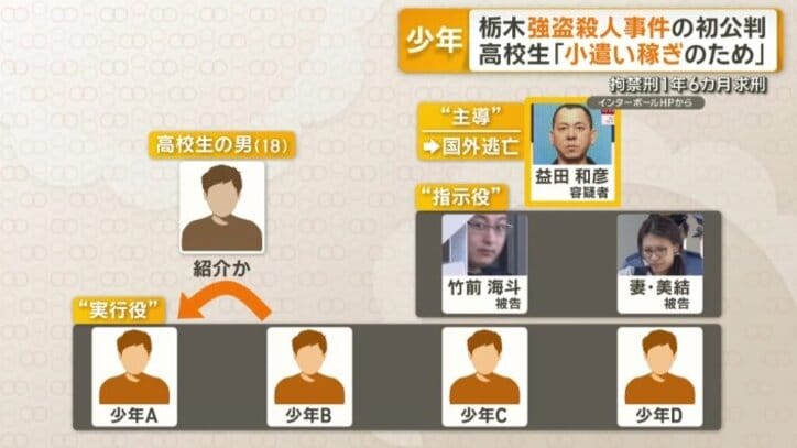 主導したとみられる男は国際手配