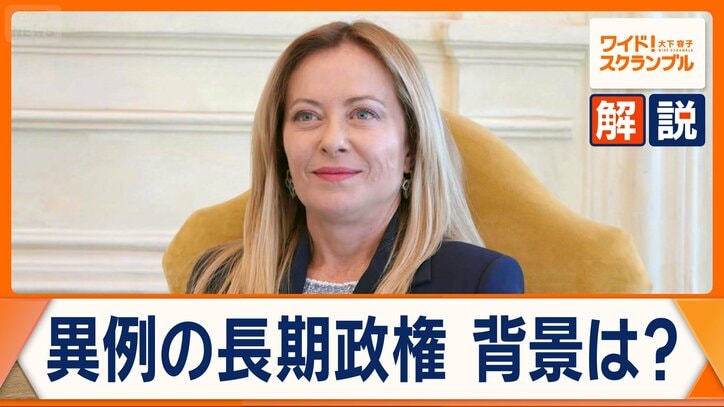 メローニ首相、在職戦後最長に 短命政権繰り返すイタリアでは異例 強さの秘密は