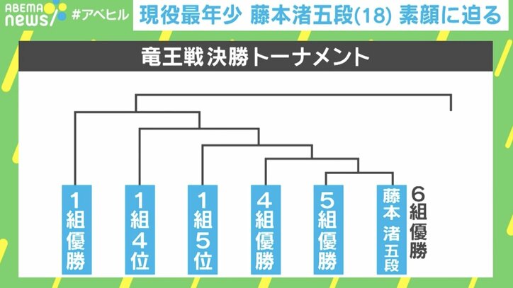【写真・画像】勝ちすぎ! 「勝率8割5分」の藤本渚五段(18)は「ウルトラQ」と「スピッツ」が好き? 取材で見えた“素顔”と“大きすぎた挫折” 2枚目