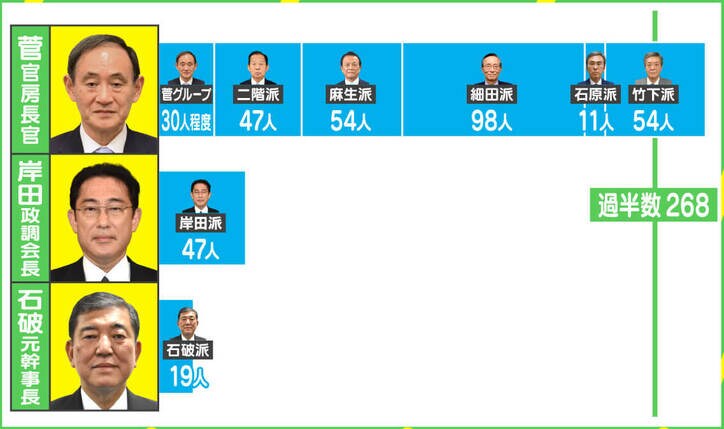 総裁選“菅一強”「安倍政権の負の遺産は？」 森友・加計問題、桜を見る会…菅官房長官に待ち受ける試練