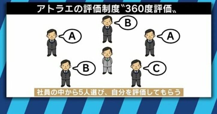 パワハラ排除も可能?上司も部下もなく、昇進もない会社組織「ホラクラシー」とは