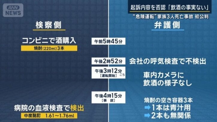 検察側と弁護側が対立する主張を展開