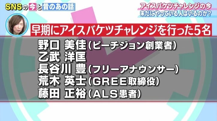 起業家やタレントに大流行した「アイスバケツチャレンジ」はどうなった? 集まった寄付金が研究に貢献!