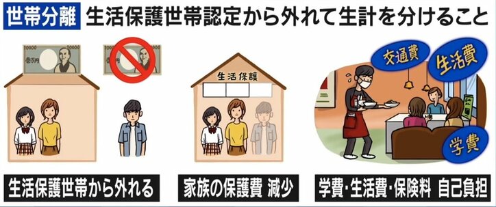 「葬式代としてとってる貯金が壁に」生活保護を“断る側”の苦しみとは？ 受給打ち切りに違法判決