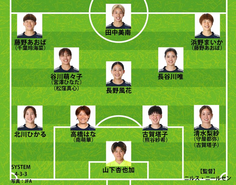 【なでしこジャパン｜韓国戦の予想スタメン】長谷川唯の相棒は谷川萌々子、宮澤ひなた、松窪真心の誰に？CBとウイングにも注目