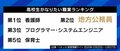 望んでいた“安定”は手に入ったけれど、成長・やりがいも必要じゃないかって…公務員になった人、公務員を辞めた人の複雑な胸の内