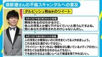 ダルも苦言 渡部の不倫なぜ叩く?