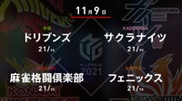 【中継】大和証券 Mリーグ ドリブンズvsサクラナイツvs麻雀格闘倶楽部vsフェニックス