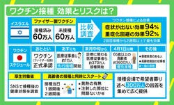 新型コロナワクチン、効果とリスクはどう伝える？ メディアが持つ責任「不安を煽らず正しい情報を」